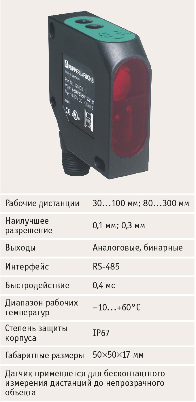 Рис. 23. Лазерные дальномеры триангуляционого типа серии VDM 18 с отражением луча от произвольного объекта