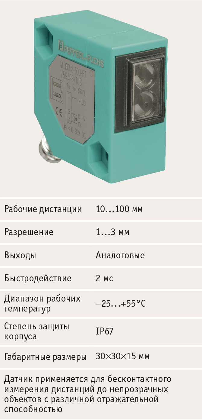 Рис. 24. Дальномер диффузного типа серии ML300 с отражением луча от произвольного объекта