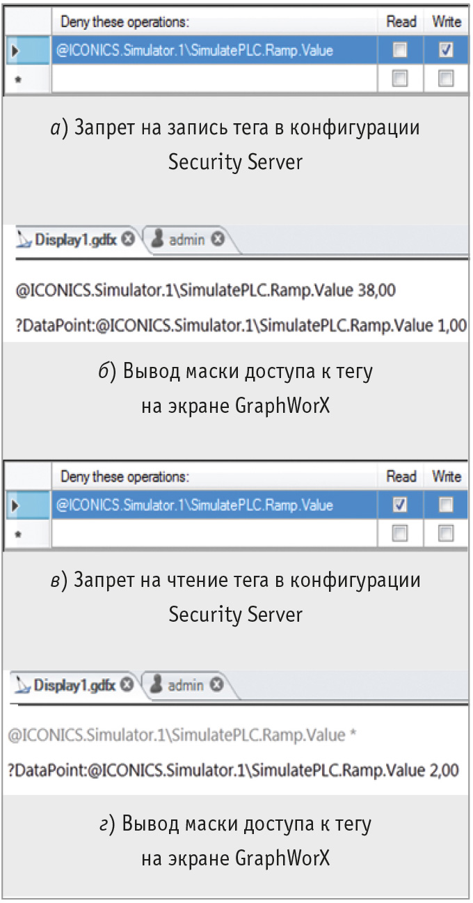 Рис. 2. Настройка прав доступа к тегу и вывод тега на экран оператора в GraphWorX