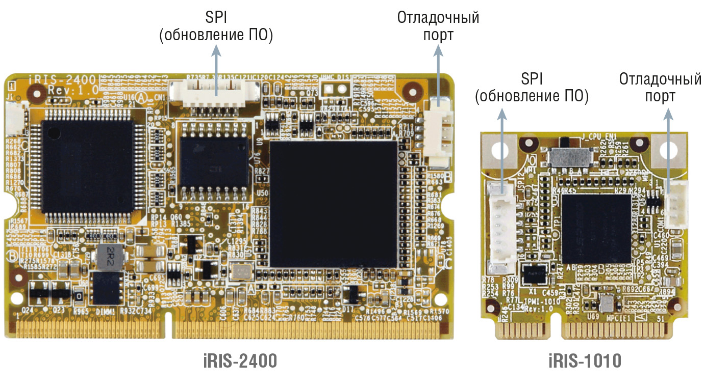 Рис. 9. Модули iRIS iEi