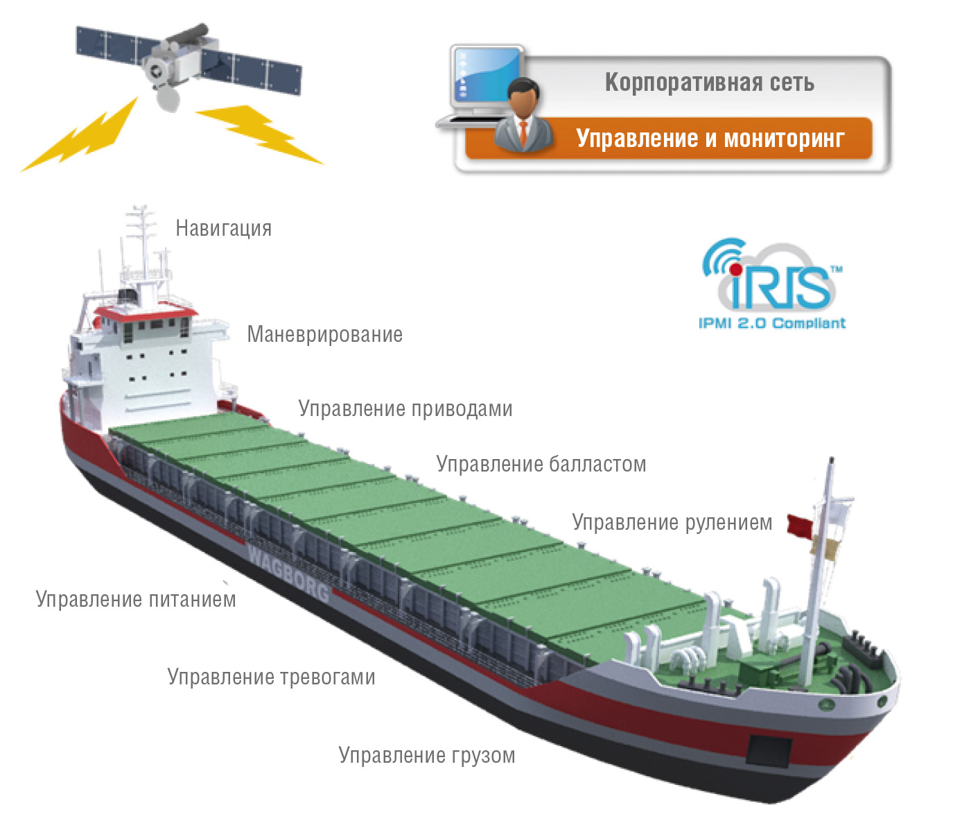 Рис. 10. iRIS IPMI 2.0