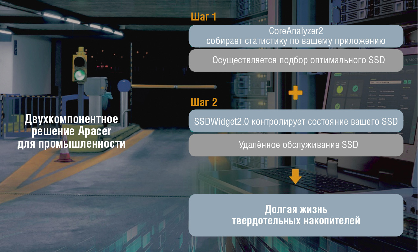 Рис. 5. Двухкомпонентное решение от Apacer продлевает жизнь SSD-накопителей