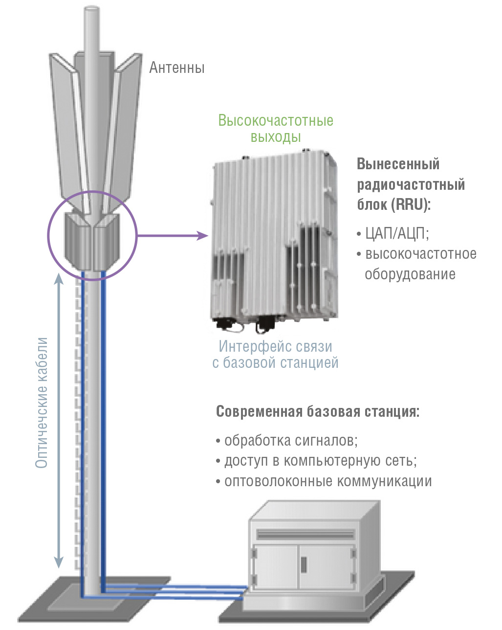 Источник: productioncommunity.publicmobile.ca