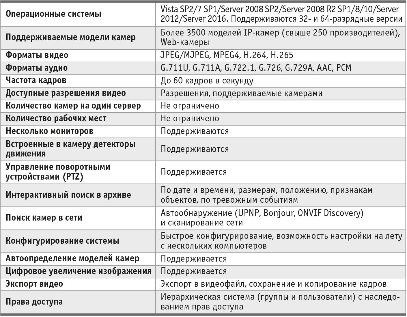 Таблица 1. Основные технические характеристики программного обеспечения Revisor VMS