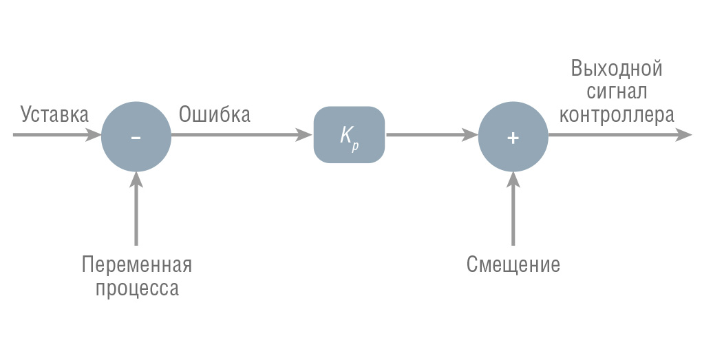 Ошибка ошибка изменения свойства