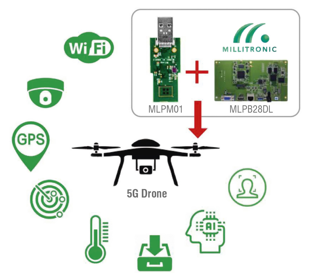 Рис. 2. Дрон с беспроводным гигабитным передатчиком Источник: Millitronic.com.tw