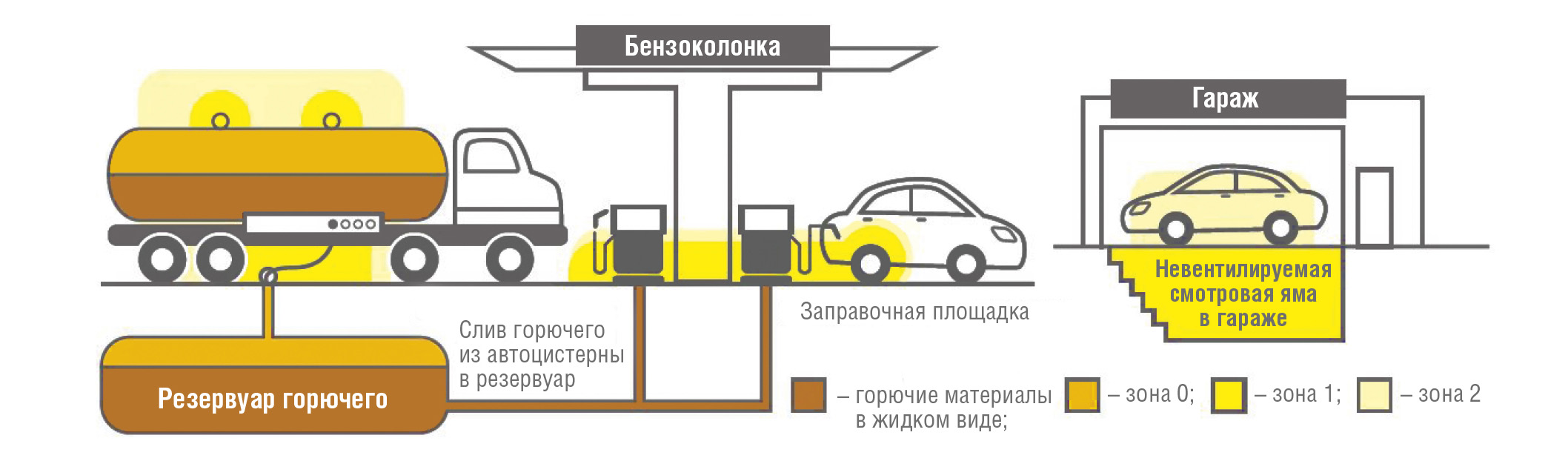 Рис. 2. Классификация зон по ATEX