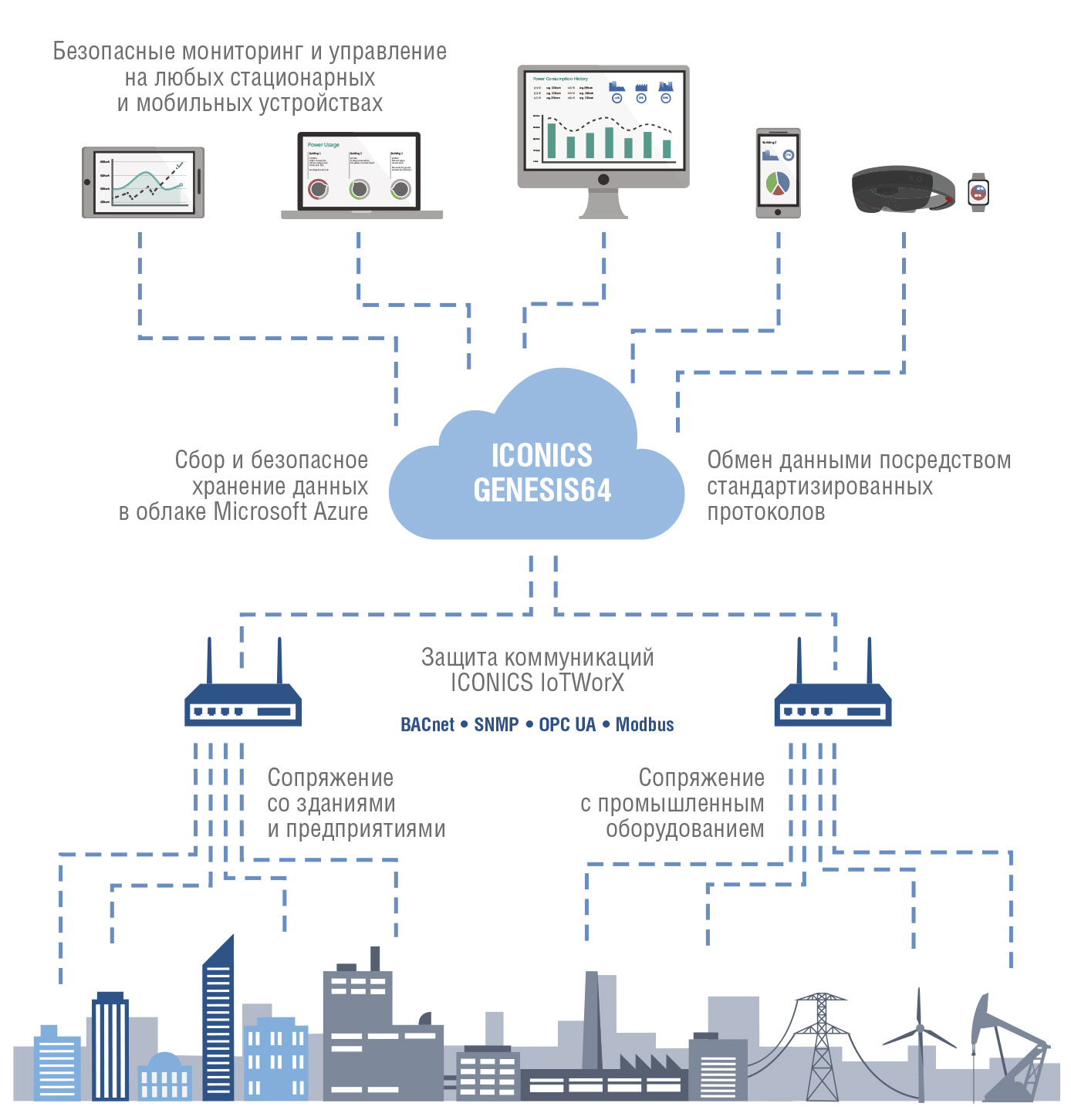 Рис. 10. Благодаря IoTWorX системы автоматизации готовы к Индустрии 4.0
