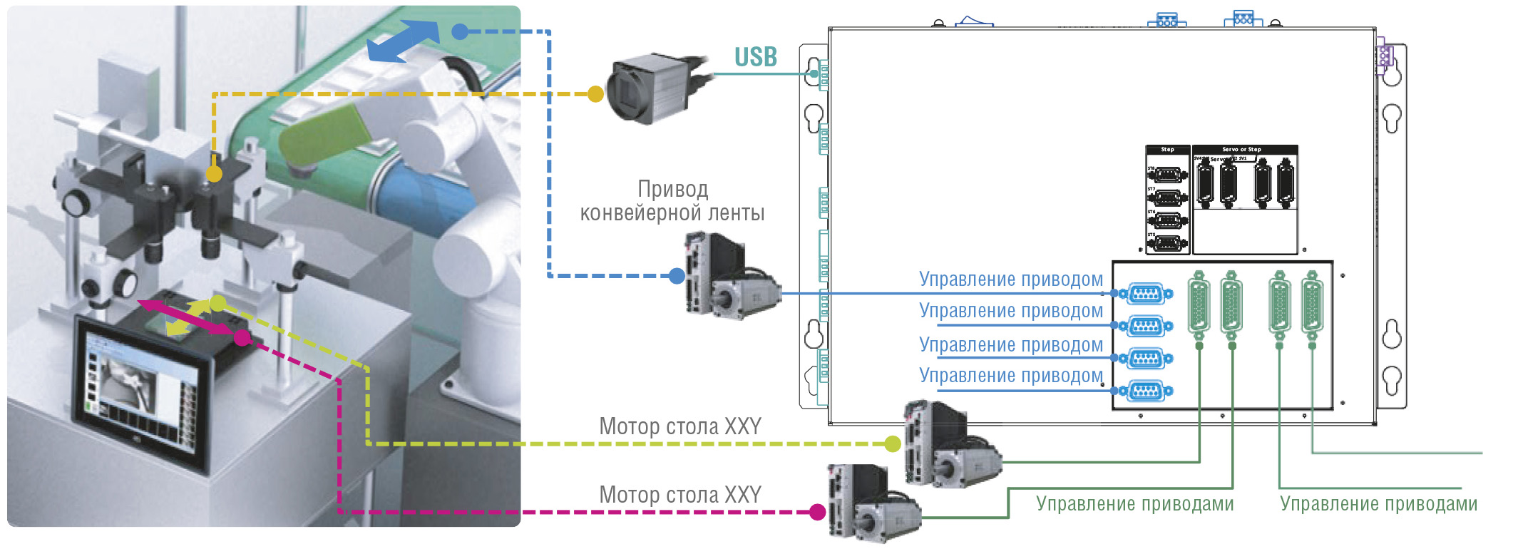 Рис. 3. Архитектура MDH-1000