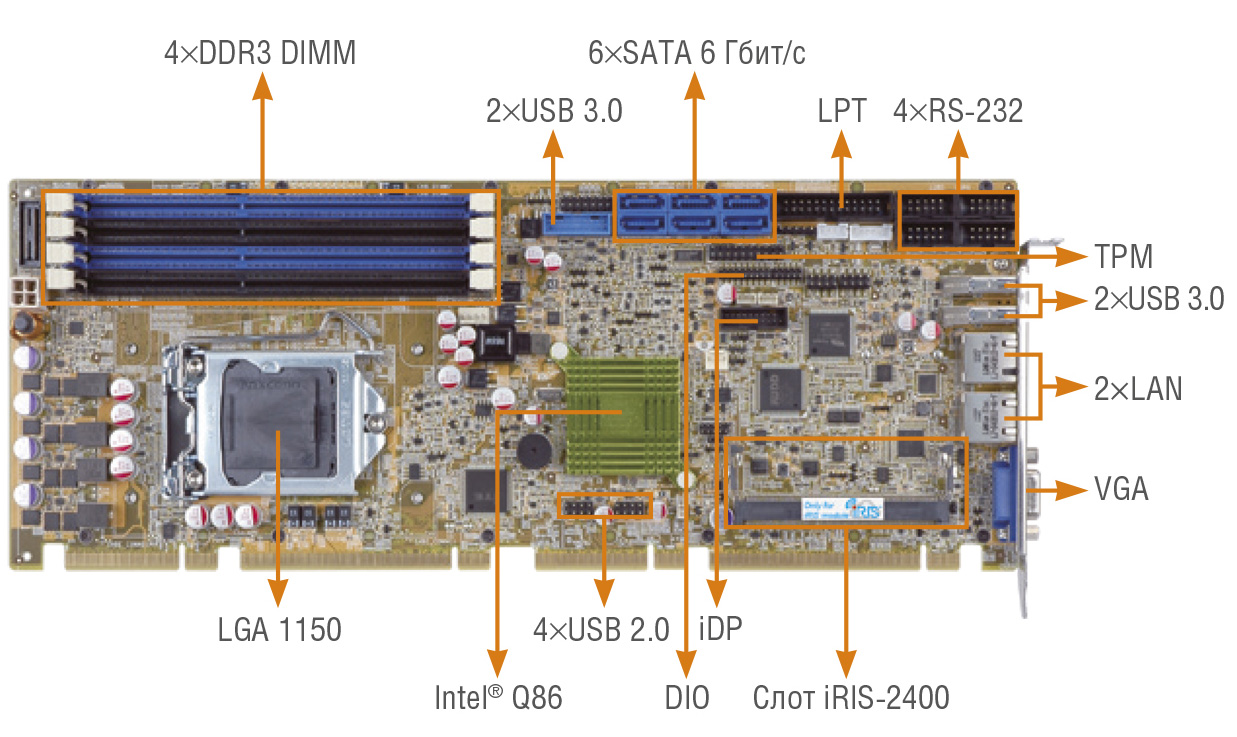 Рис. 8. Полноразмерная плата ЦП PCIE-Q870-i2