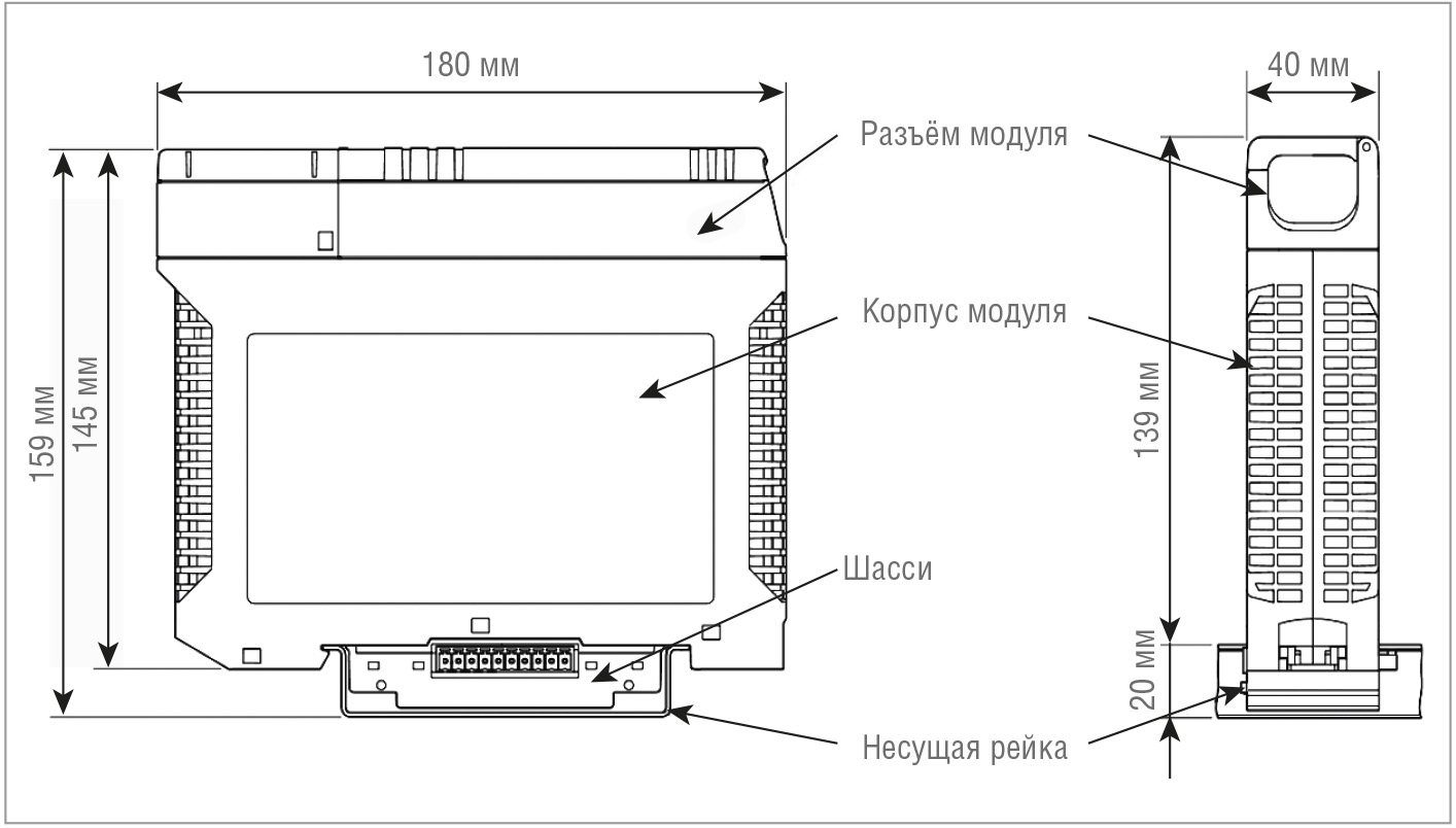 Рис. 2. Конструктив контроллера Regul R500