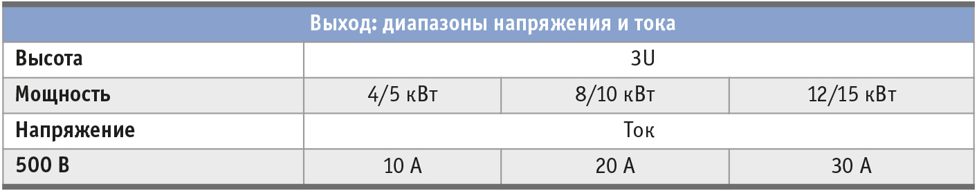 Таблица 1 Спецификация традиционного источника питания
