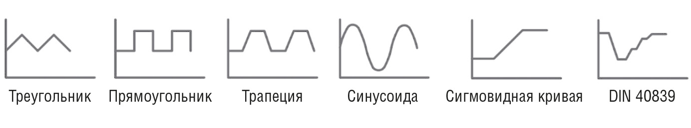 Рис. 9. Встроенные возможности функционального генератора
