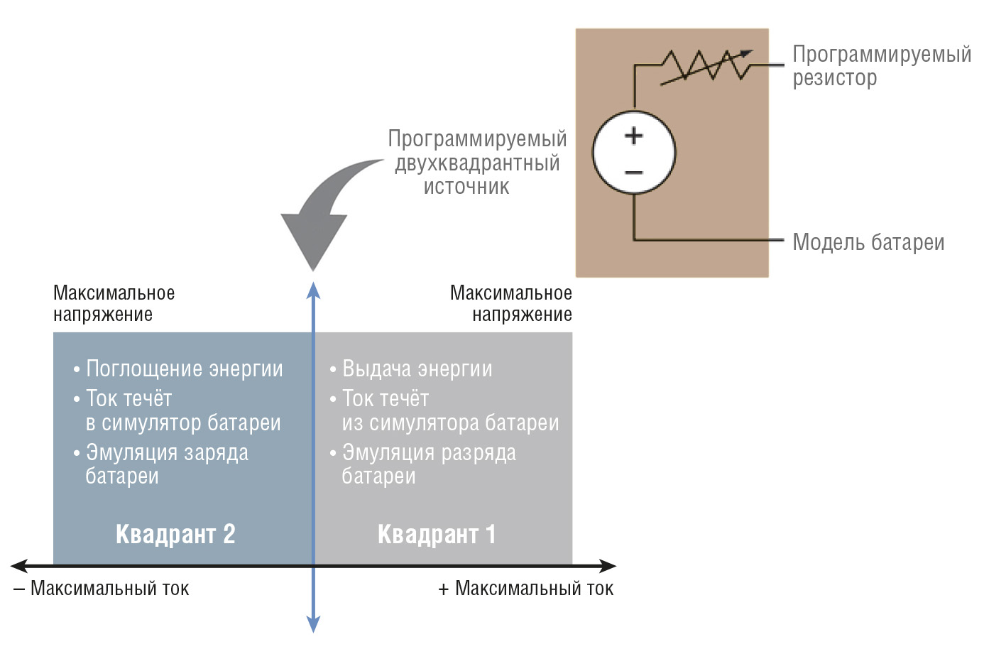 Иллюстрация с сайта electronicdesign.com