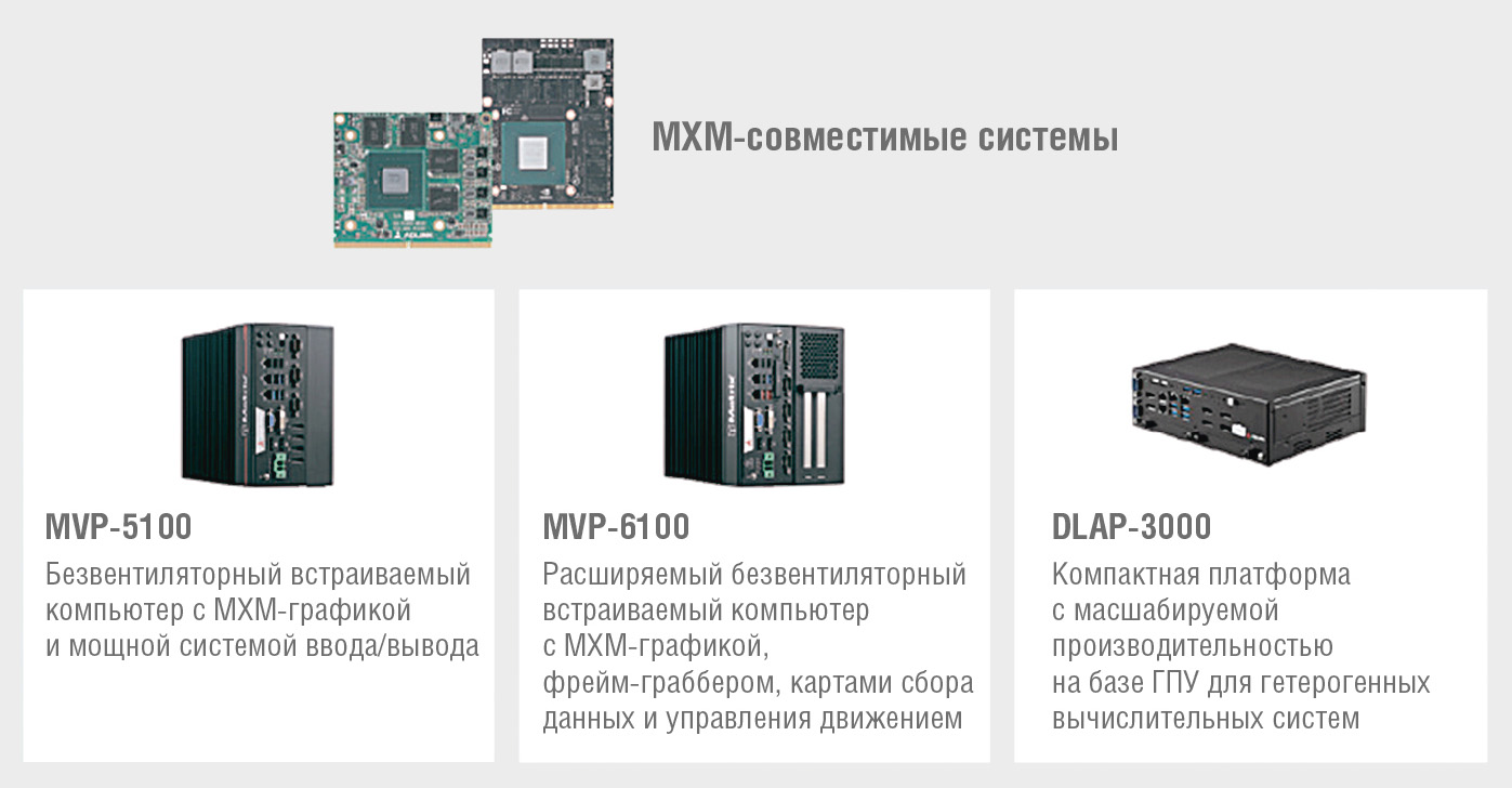 Рис. 4. MXM-совместимые системы ADLINK