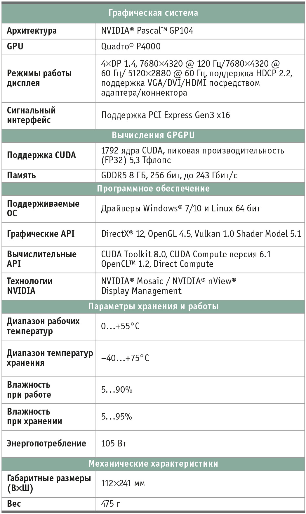Таблица 2. Спецификация платы Quadro-E PEG P4000