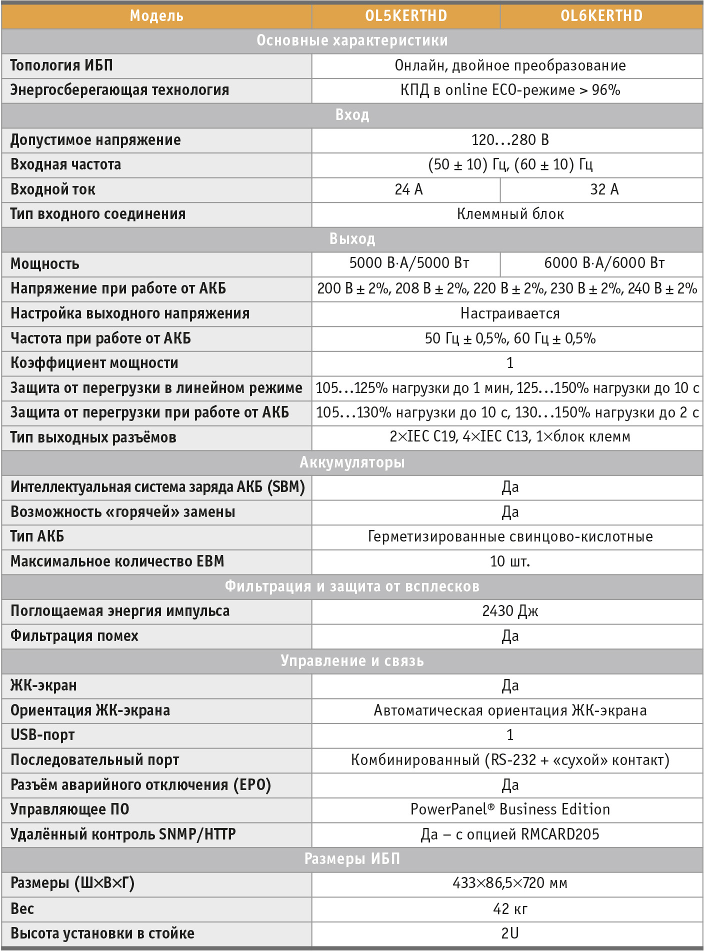 Таблица 1. Основные технические параметры ИБП OL5KERTHD и OL6KERTHD