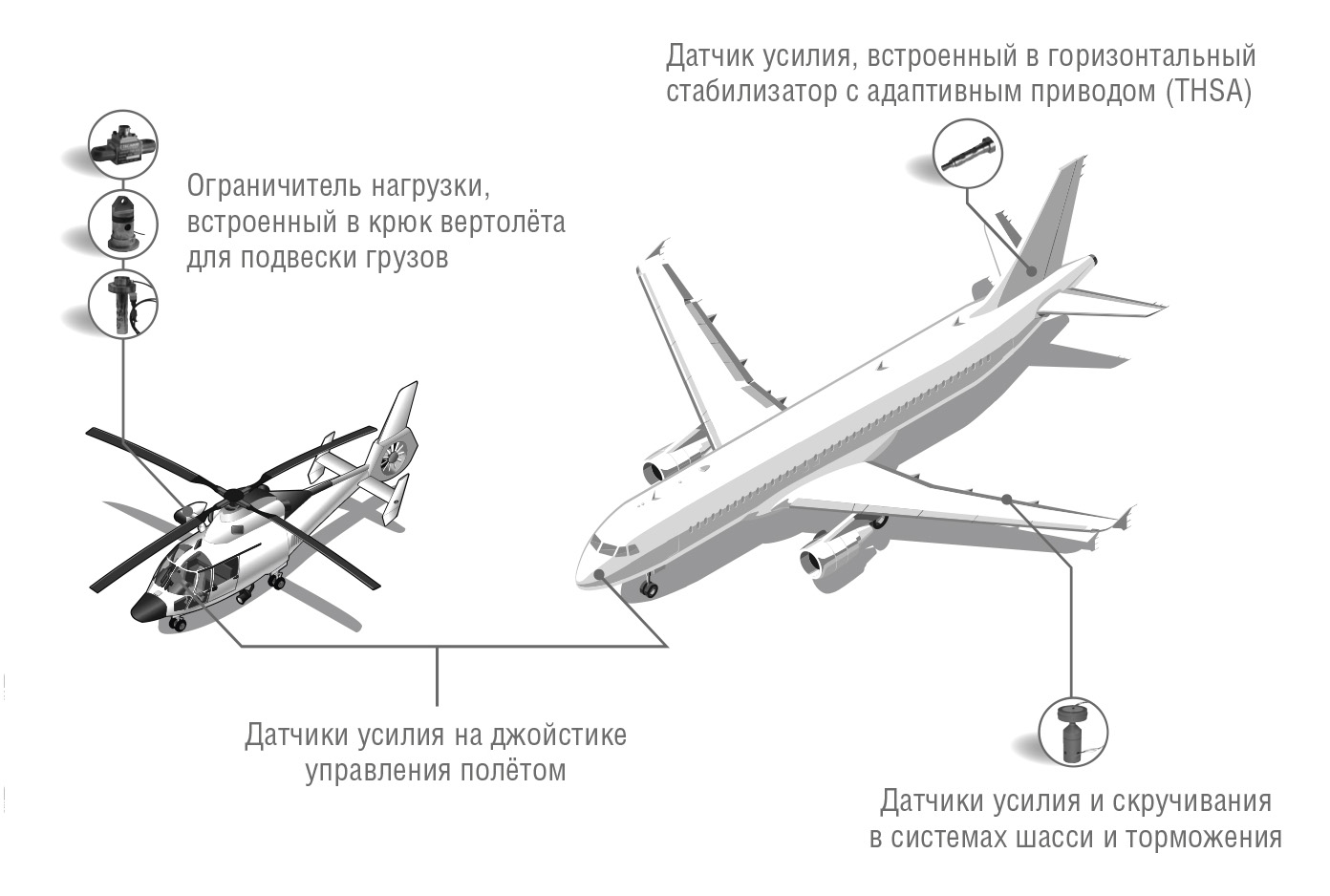 Рис. 13. Датчики SCAIME в авиации