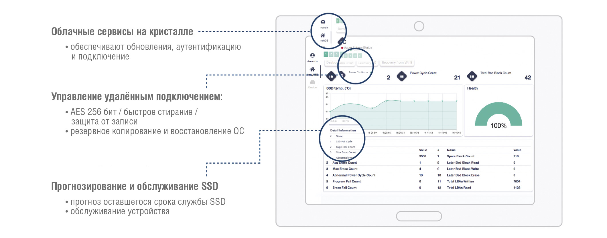 Рис. 3. Скриншот платформы управления InnoAGE SSD