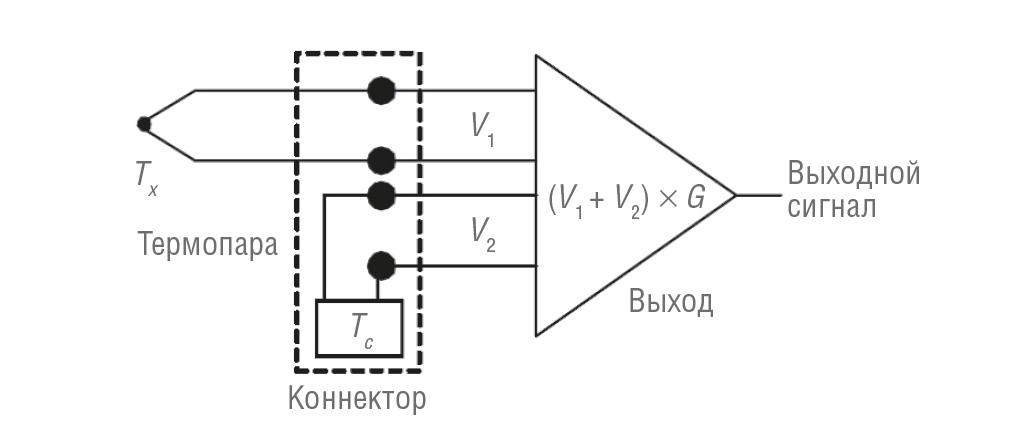 Термопара кратко Принципы, разновидности и погрешности измерения