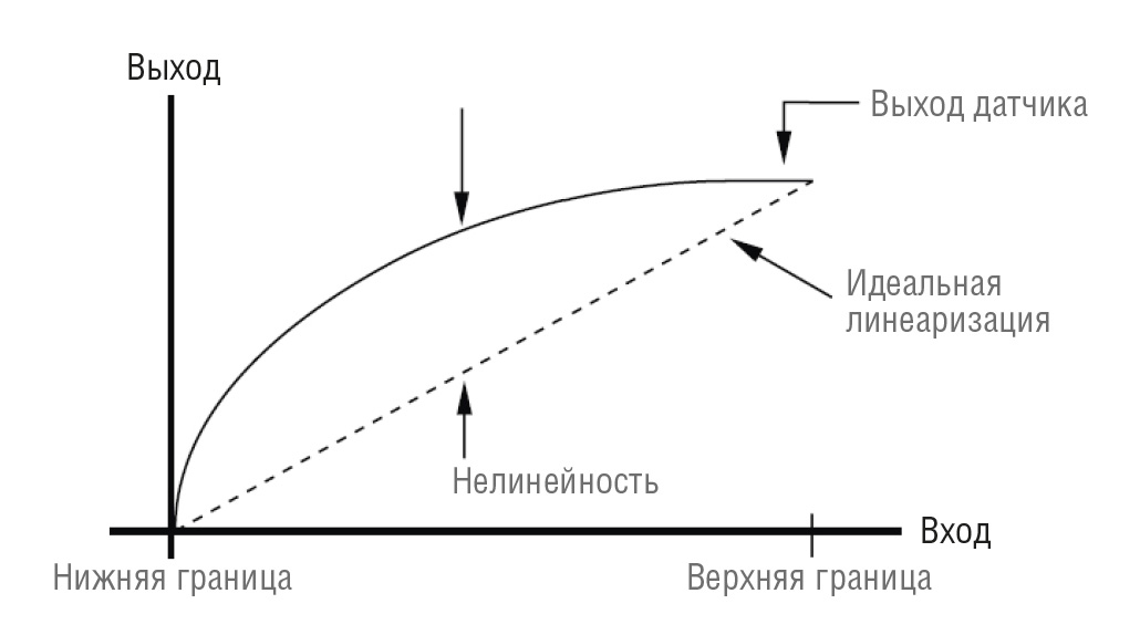 Термопара кратко Принципы, разновидности и погрешности измерения