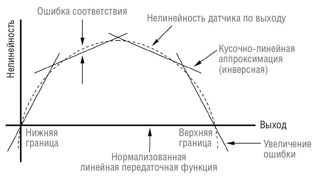 Термопара кратко Принципы, разновидности и погрешности измерения