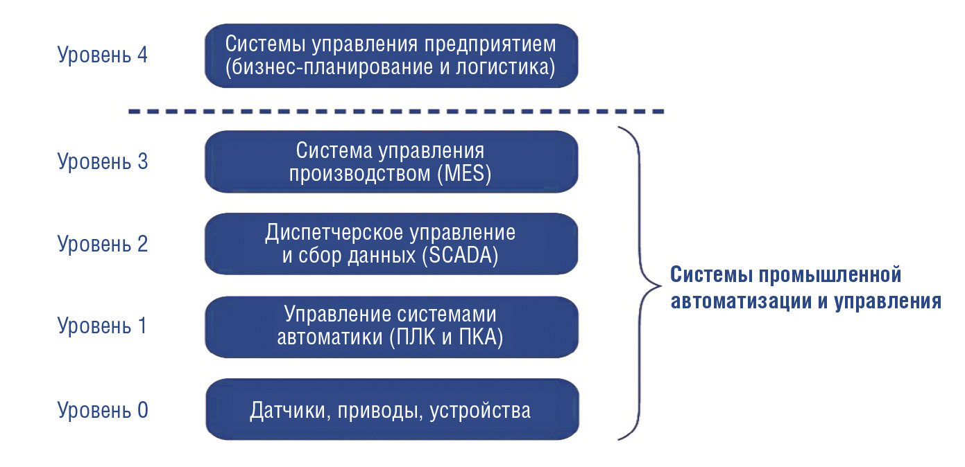 Последовательность уровней организации живого начиная с наименьшего - найдено 82