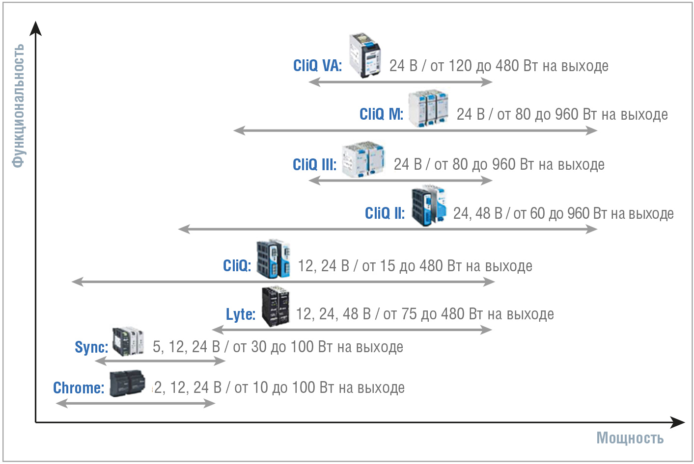 Рис. 1. Серии источников питания на DIN-рейку от Delta Electronics
