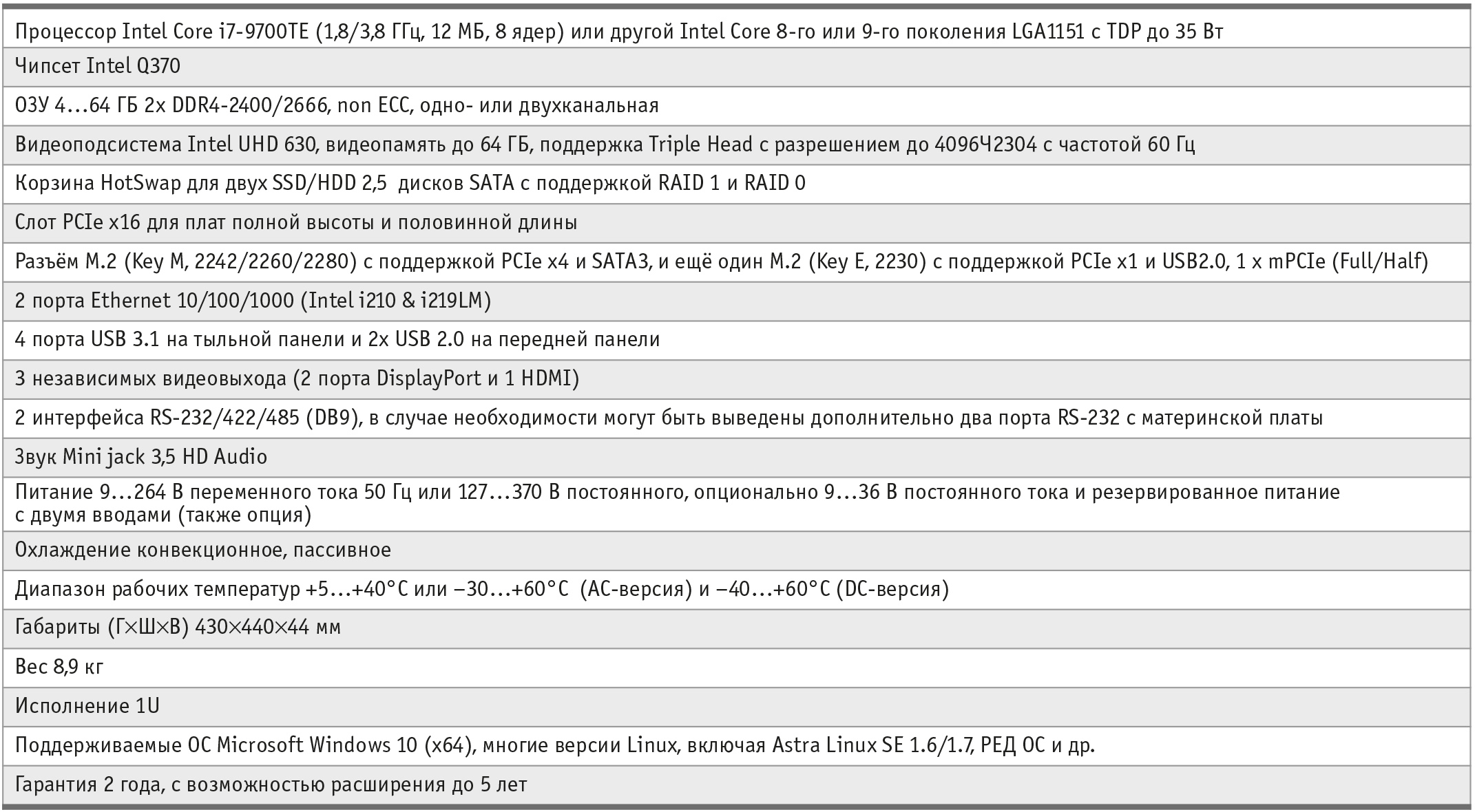 Таблица 1. Базовые технические характеристики IPC-SYS8FN2