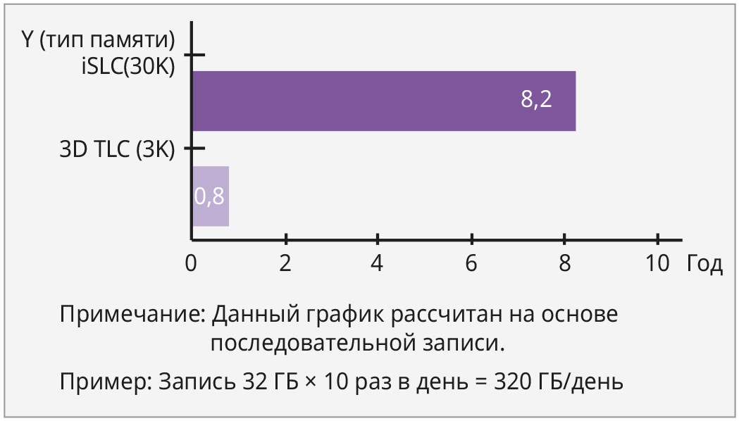 Рис. 2. Пример использования технологии iSLC для увеличения срока жизни изделия. Иллюстрация с сайта controleng.ru
