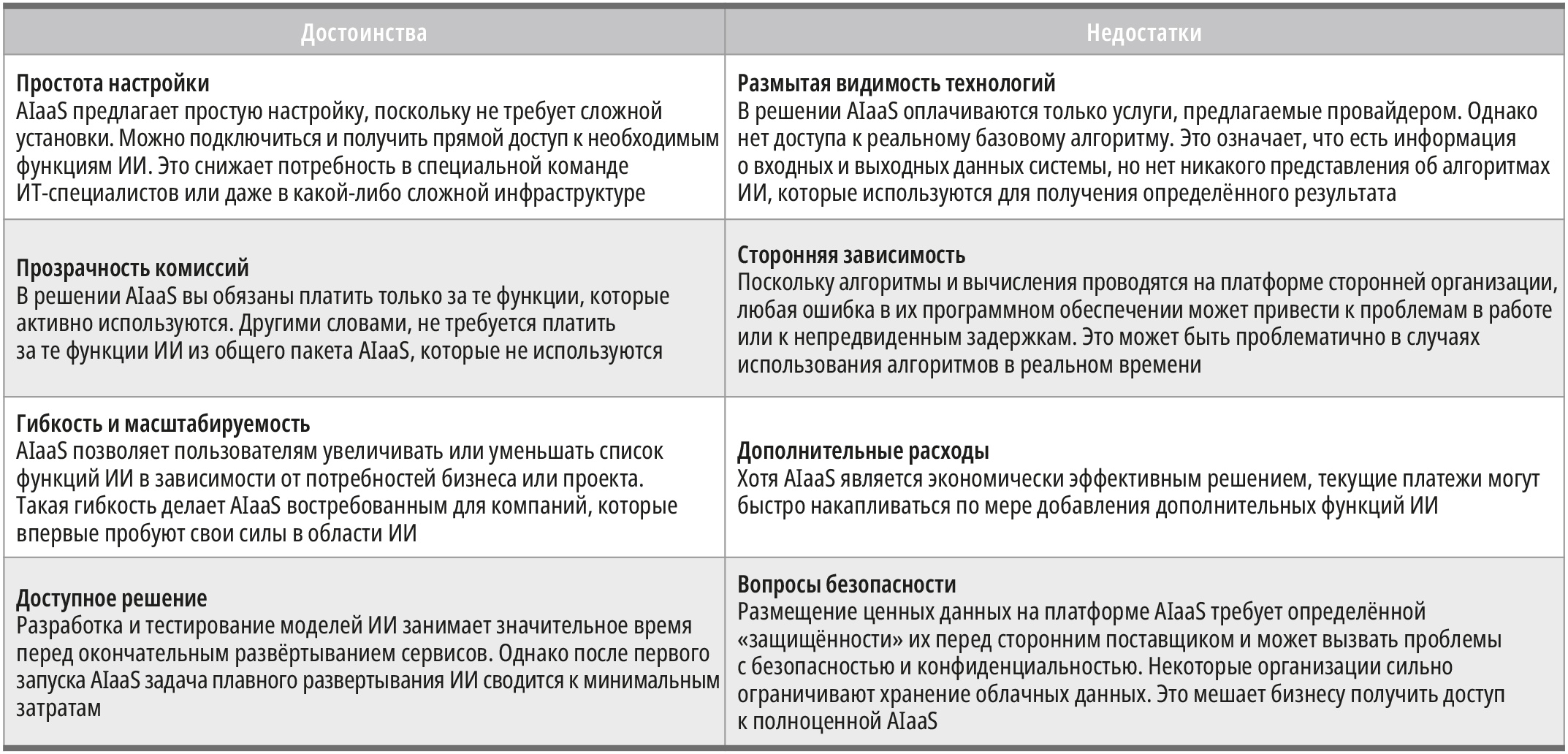 Технологии применения искусственного интеллекта в промышленности
