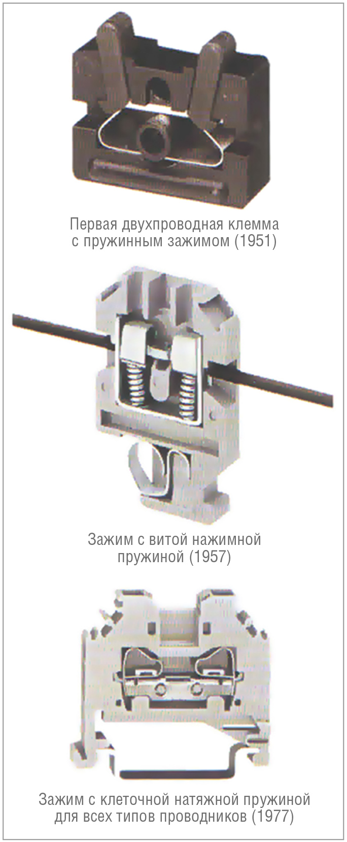Рис. 2. Развитие технологии пружинного соединения