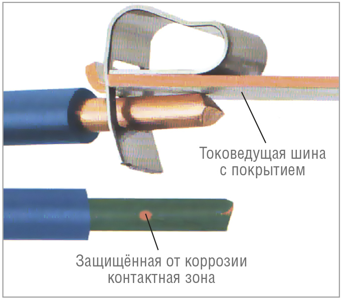 Рис. 8. Лужёная токоведущая шина с газонепроницаемой зоной контакта