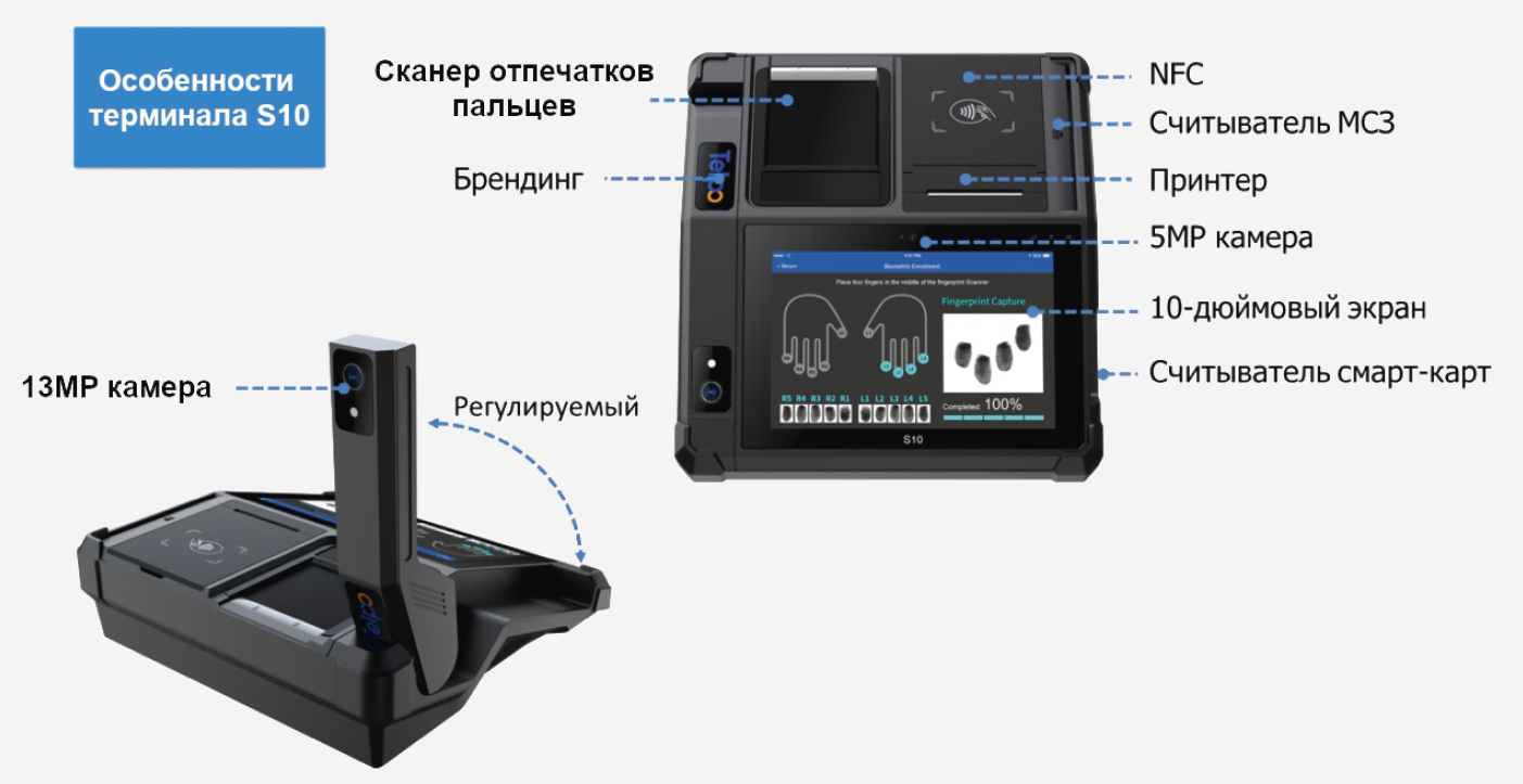 Рис. 1. Внешний вид типичного БИК модели P8L Q10
