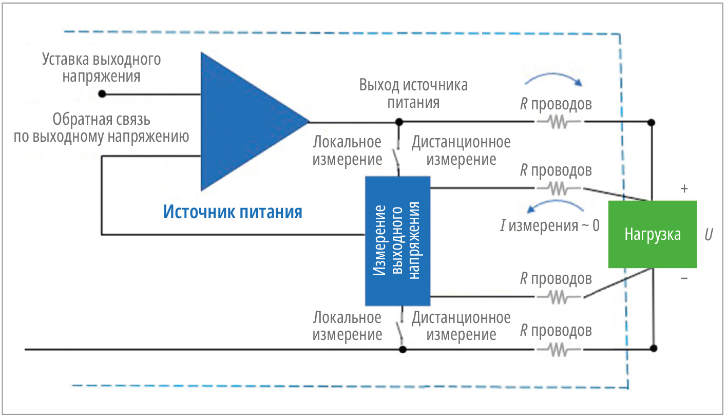 Схема приложения нагрузок. Применение контрольно-кассовой техники схема. Схема обслуживания покупателей на ККТ. Схема порядка включения ККМ В работу. Схема расчета с покупателями с применением ККМ.