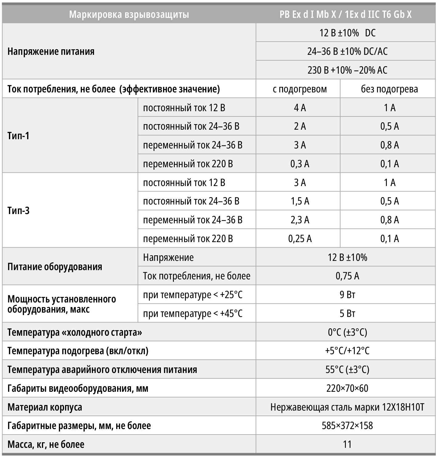 Таблица 1. Технические характеристики устройства