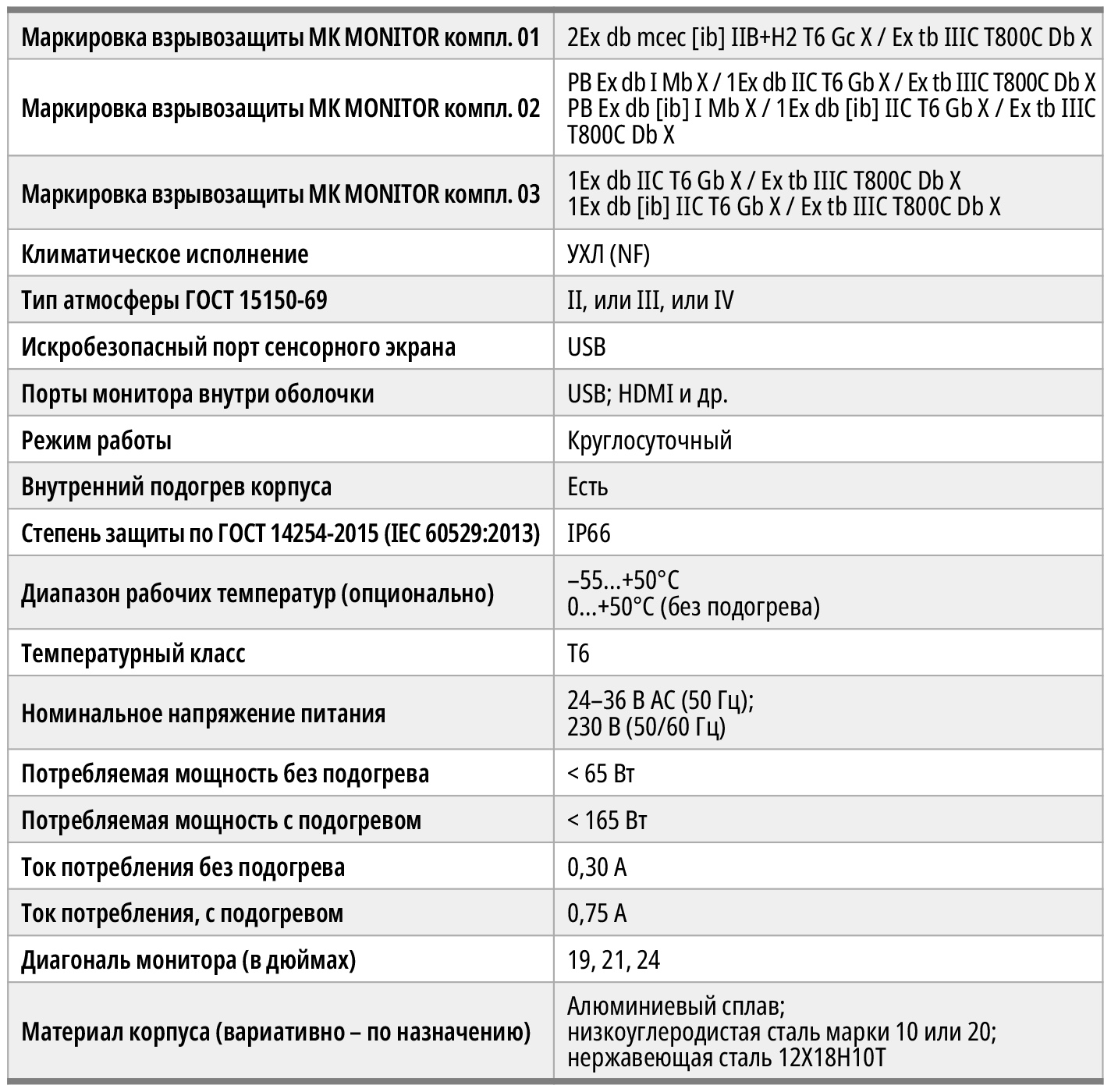 Таблица 4. Маркировка взрывозащиты в зависимости от комплектации видеокомплекса