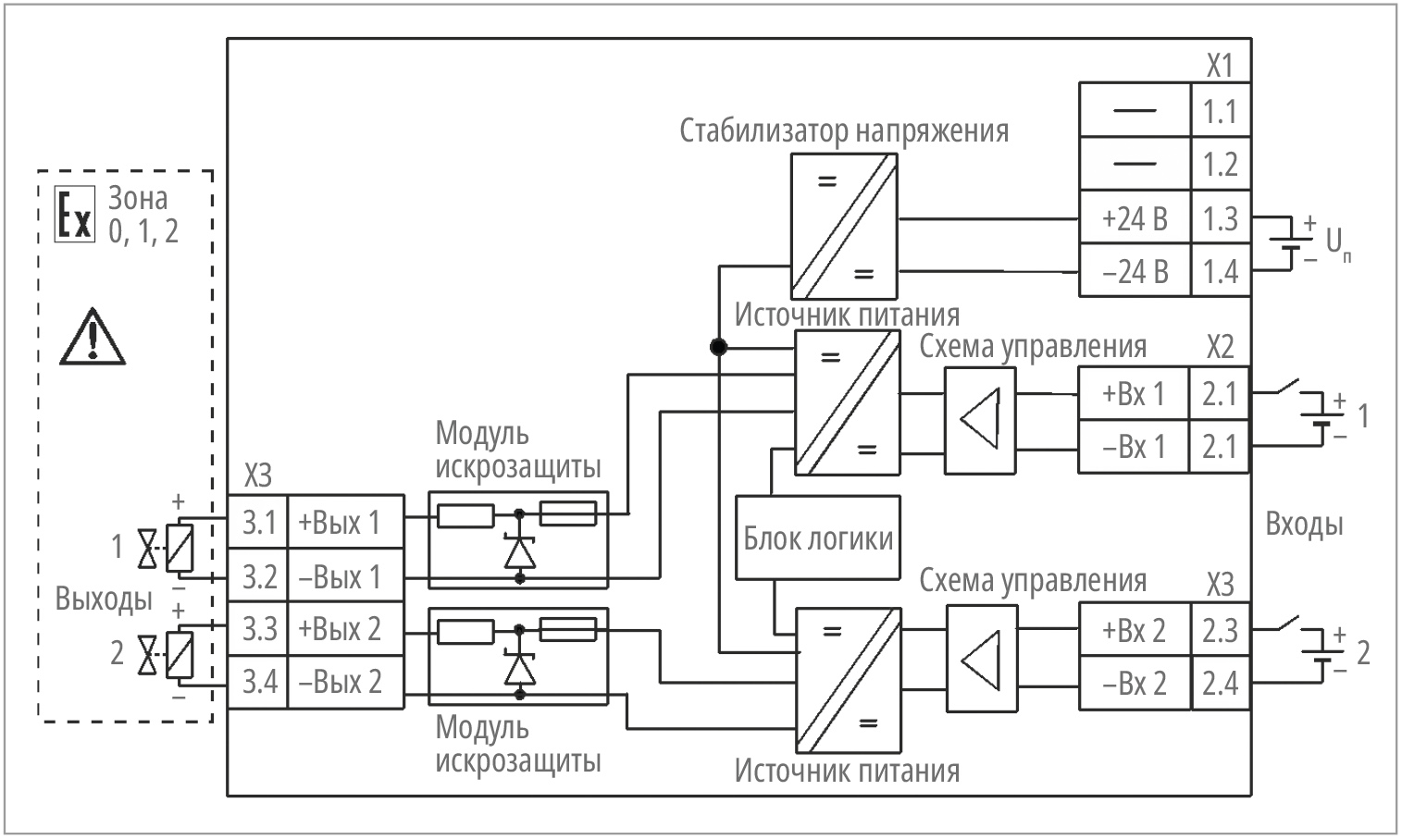 Рис. 4. Структурная схема барьеров КА5312Ex