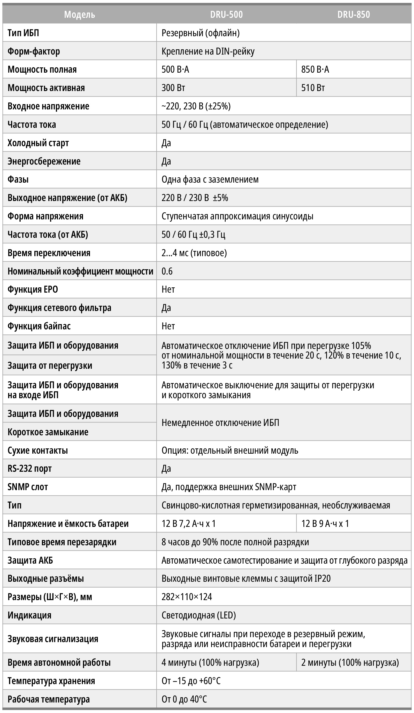 Таблица 1. Основные характеристики серии ИБП DRU-500/DRU-850
