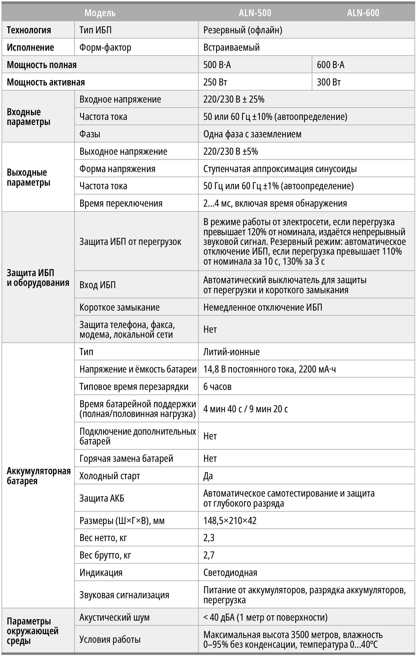 Таблица 3. Основные характеристики серии ИБП ALIEN ALN-500/ALN-600