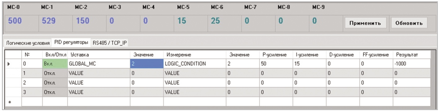 Рис. 11. Таблица настройки PID-регулятора