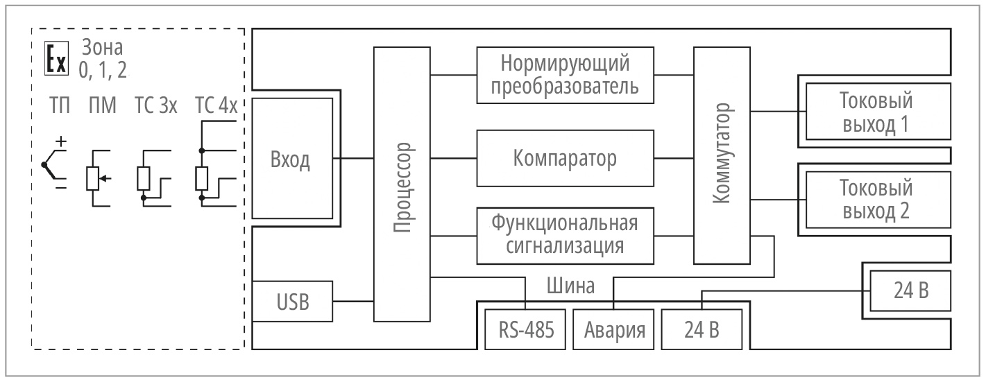 Рис. 1. Схема барьера искрозащиты KA5003Ex