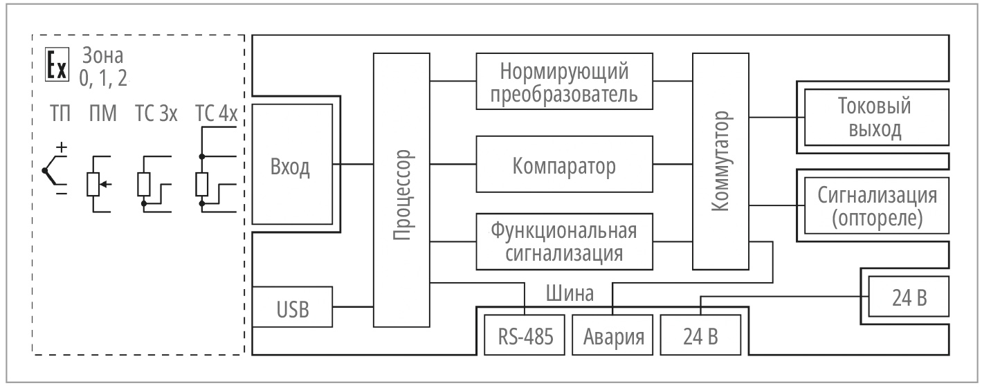 Рис. 2. Схема барьера искрозащиты KA5004Ex