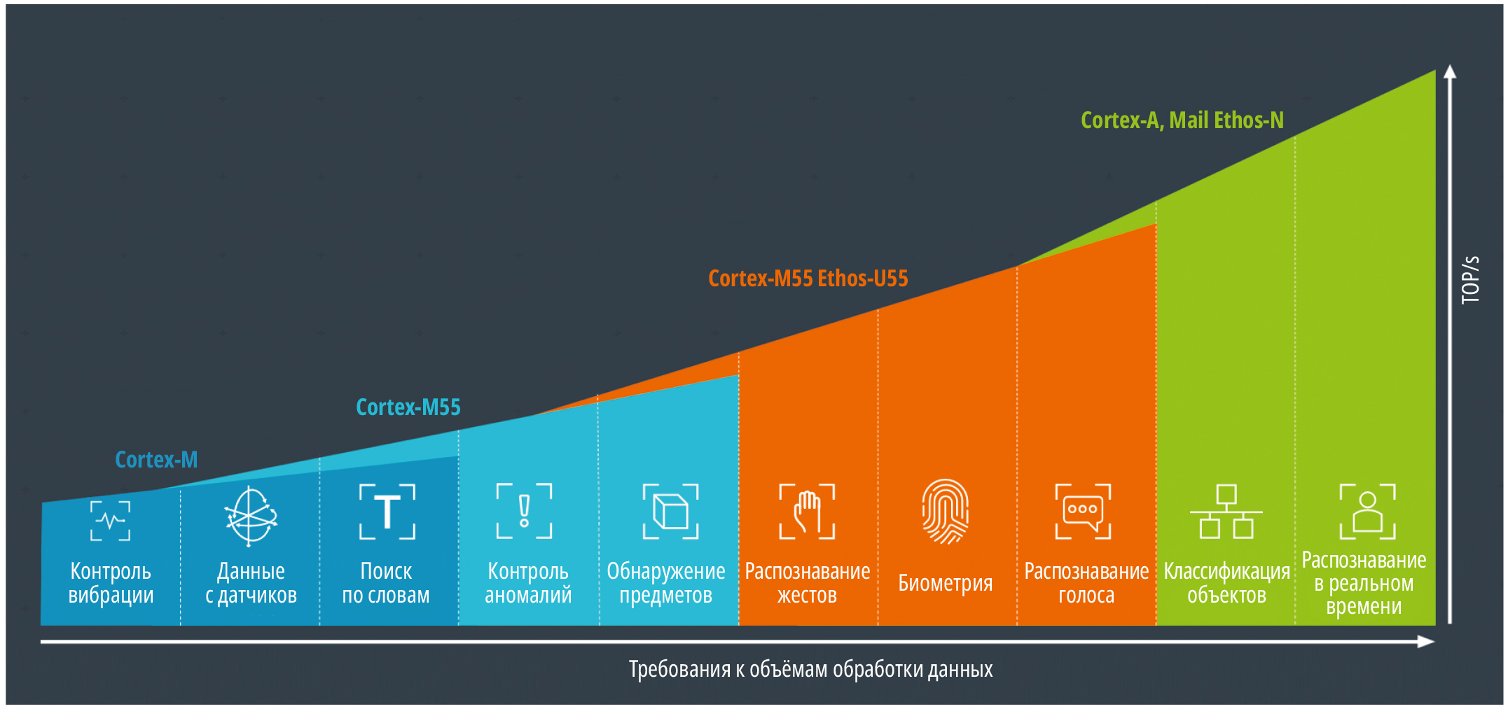 Рис. 3. Преобразование предварительно обученной модели с помощью STM32CubeMX.AI