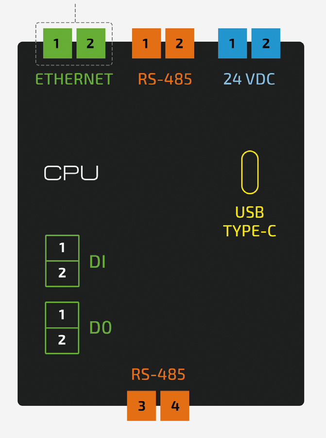 Рис. 4. Интерфейсы CPU «SIMBOL-300»