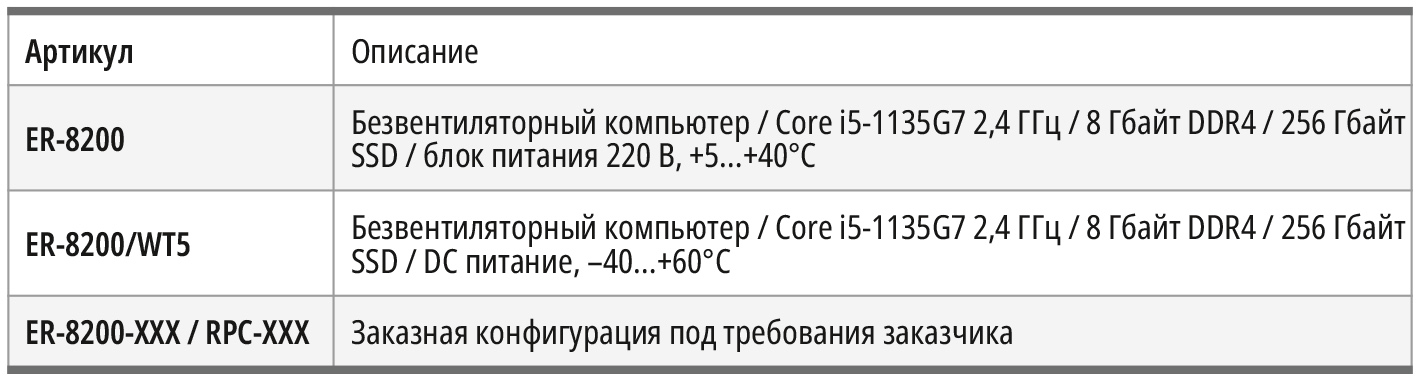 Таблица 2. Параметры для заказа ER-8200 и его модификаций