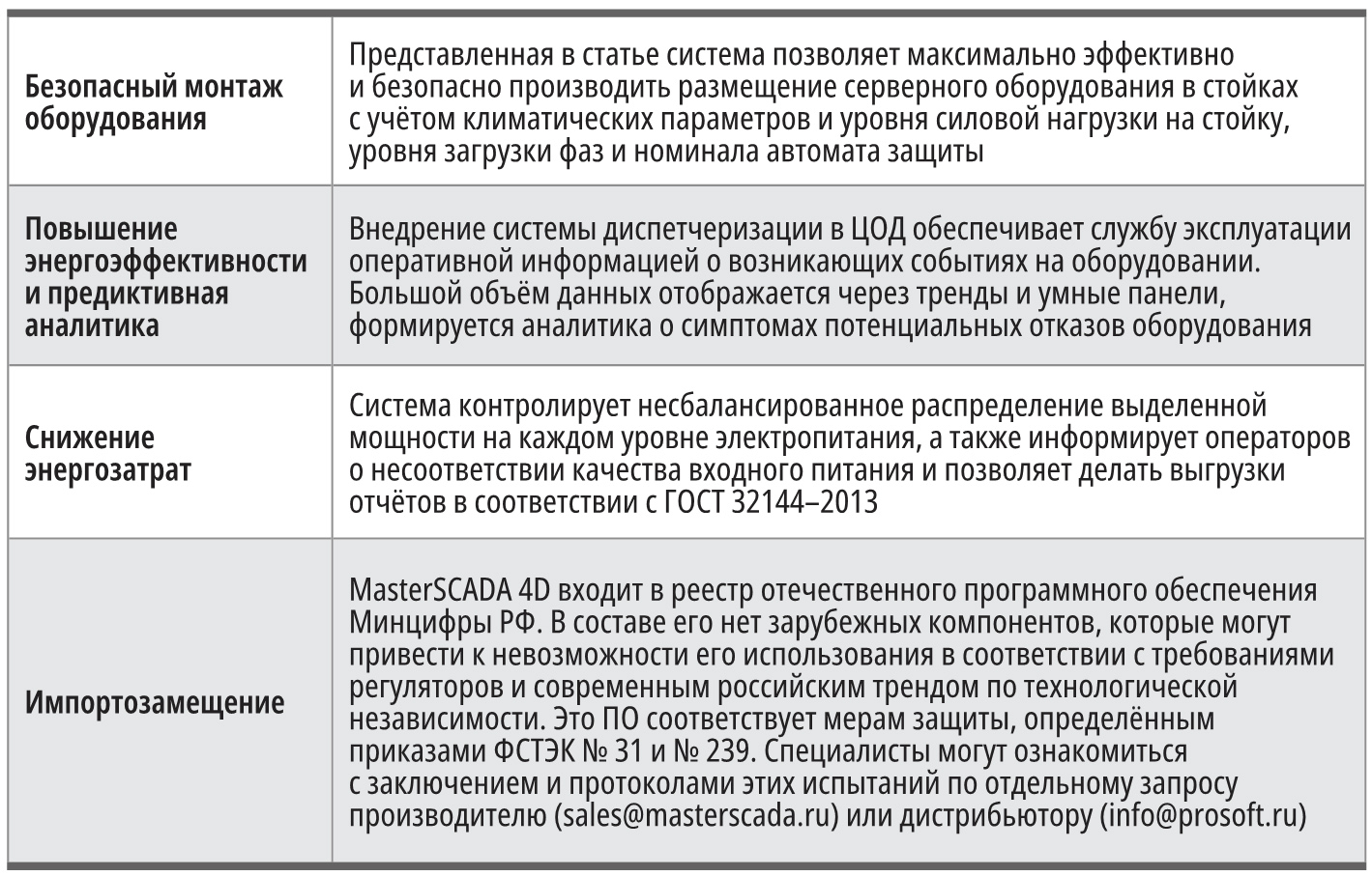 Таблица. Результаты внедрения системы