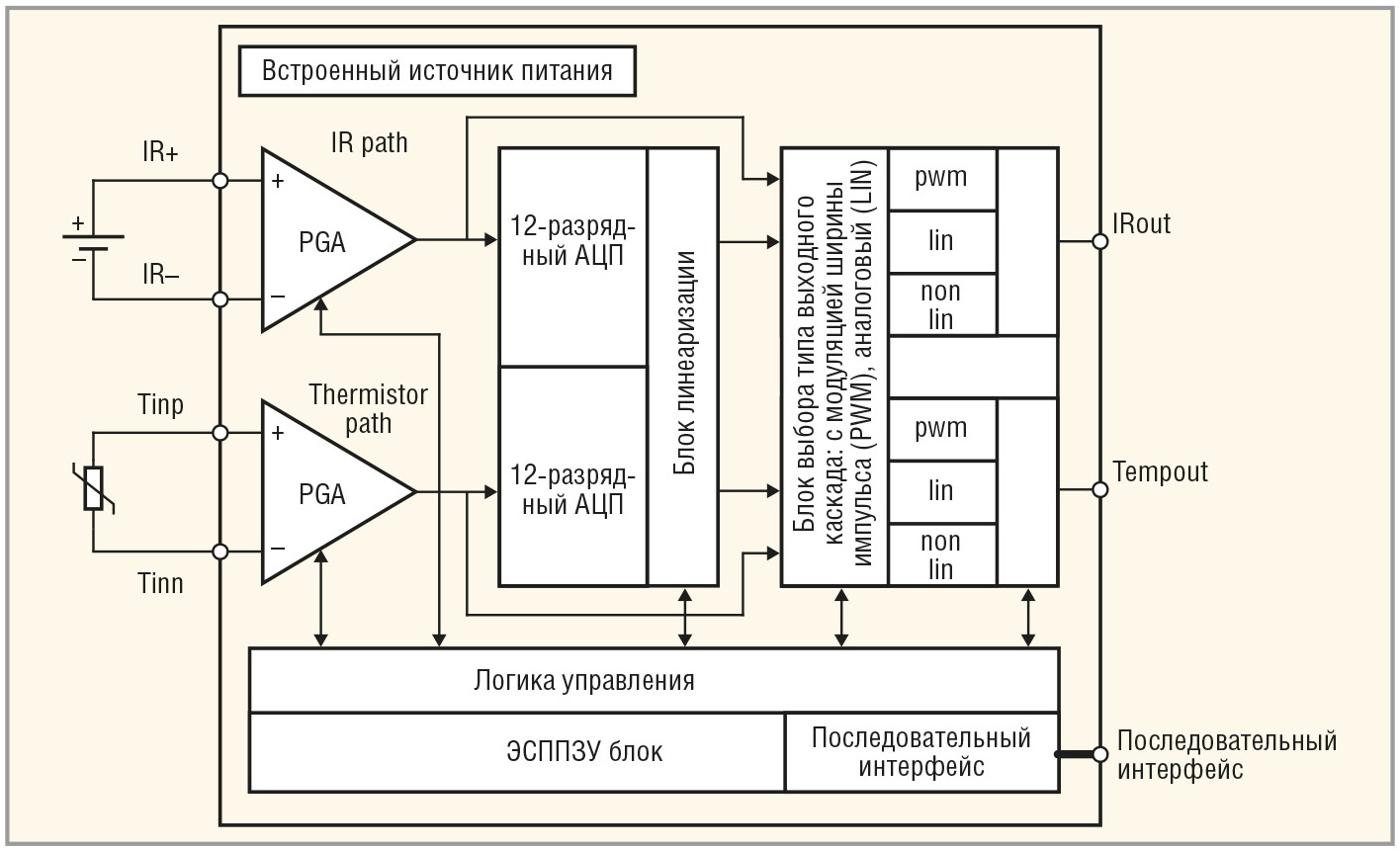 Рис. 15. Упрощённая схема ИС MLX90313