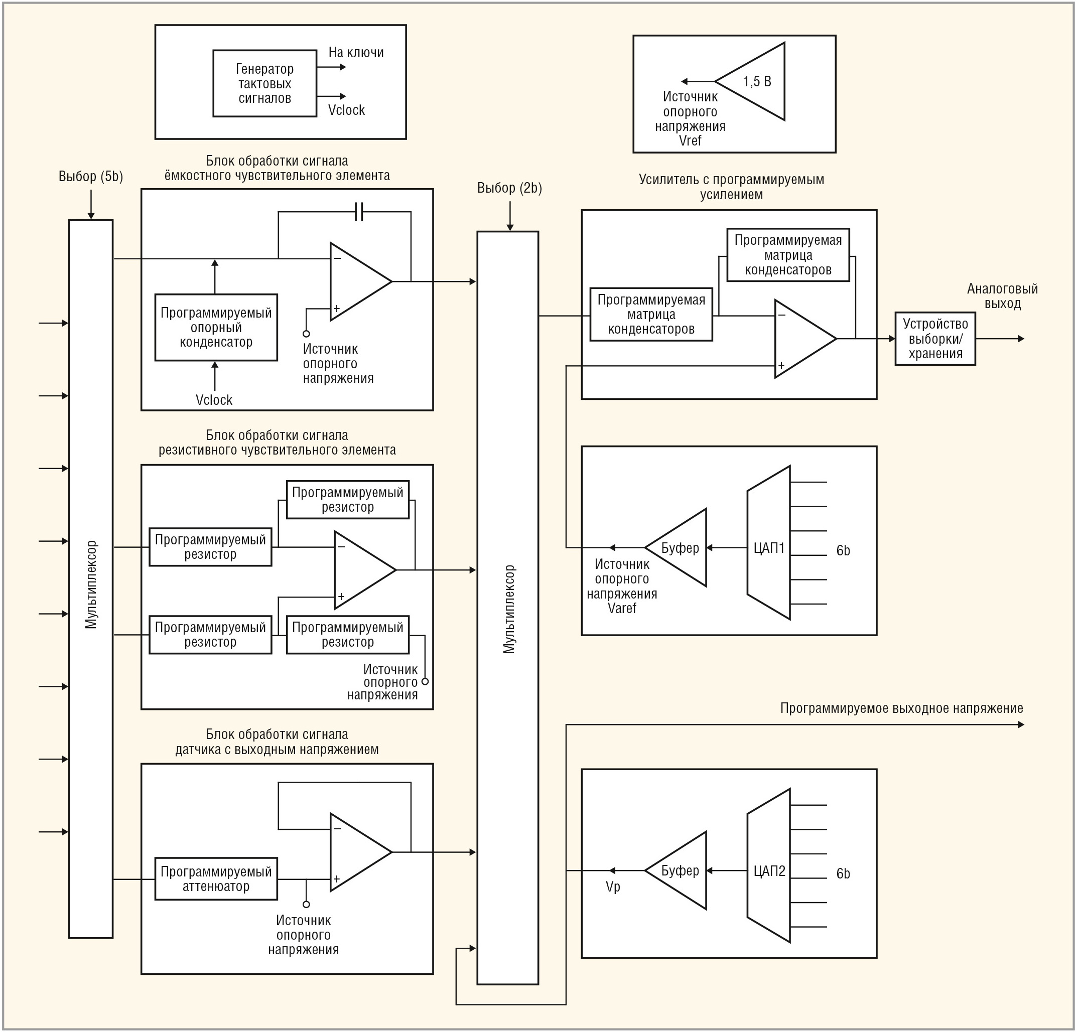 Рис. 1. Структурная схема аналогового интерфейса микросхемы универсального интерфейса для микросенсоров (UMSI)