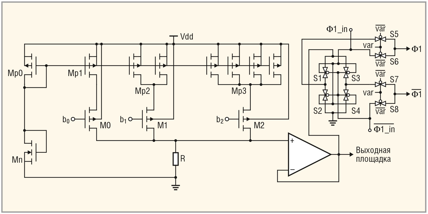 Рис. 7. Схема ЦАП для самотестирования микросхемы ICS
